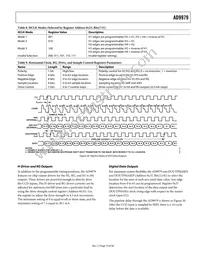 AD9979BCPZ Datasheet Page 15