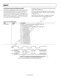 AD9979BCPZ Datasheet Page 20