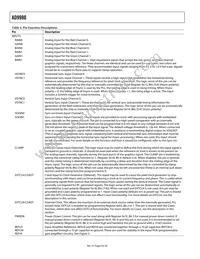 AD9980KSTZ-80 Datasheet Page 8