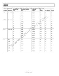 AD9980KSTZ-80 Datasheet Page 14