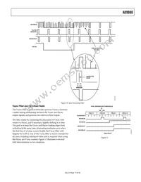 AD9980KSTZ-80 Datasheet Page 17