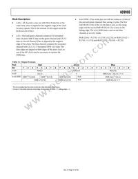 AD9980KSTZ-80 Datasheet Page 21