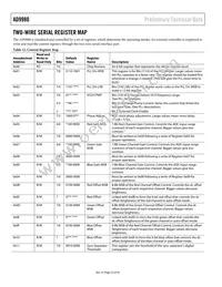 AD9980KSTZ-80 Datasheet Page 22