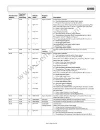 AD9980KSTZ-80 Datasheet Page 23