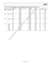 AD9981KSTZ-80 Datasheet Page 15