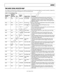 AD9981KSTZ-80 Datasheet Page 23