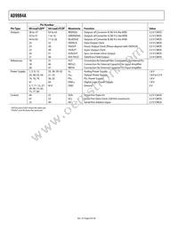 AD9984AKCPZ-140 Datasheet Page 8