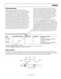 AD9984AKCPZ-140 Datasheet Page 19