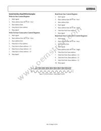 AD9984AKCPZ-140 Datasheet Page 23