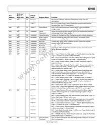 AD9985KSTZ-110 Datasheet Page 17