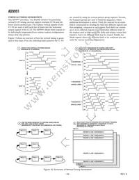 AD9991KCPZRL Datasheet Page 16