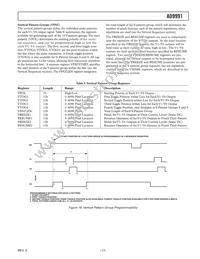 AD9991KCPZRL Datasheet Page 17