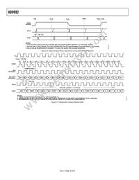 AD9992BBCZRL Datasheet Page 18