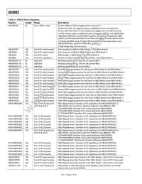 AD9992BBCZRL Datasheet Page 22