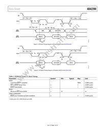 ADA2200ARUZ Datasheet Page 5