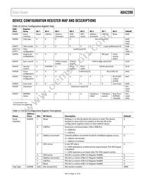 ADA2200ARUZ Datasheet Page 21