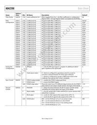 ADA2200ARUZ Datasheet Page 22