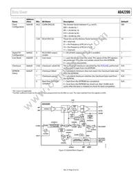 ADA2200ARUZ Datasheet Page 23