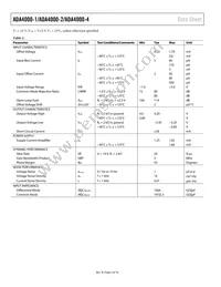 ADA4000-1AUJZ-R2 Datasheet Page 4