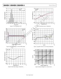 ADA4084-4ACPZ-RL Datasheet Page 18