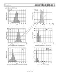 ADA4084-4ACPZ-RL Datasheet Page 23