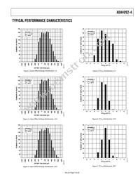 ADA4092-4ARUZ-RL Datasheet Page 7