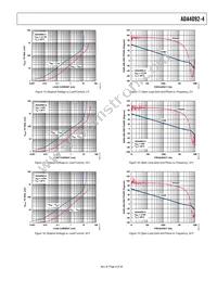 ADA4092-4ARUZ-RL Datasheet Page 9