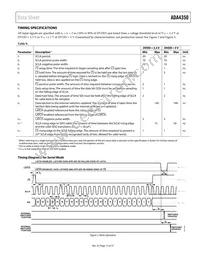 ADA4350ARUZ-R7 Datasheet Page 13