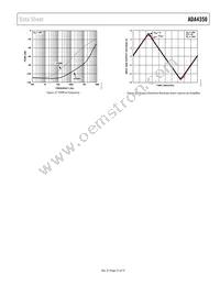 ADA4350ARUZ-R7 Datasheet Page 21