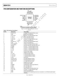 ADA4410-6ACPZ-R2 Datasheet Page 8