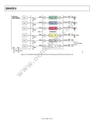 ADA4420-6ARUZ-RL Datasheet Page 13