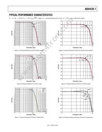 ADA4430-1YKSZ-R2 Datasheet Page 7