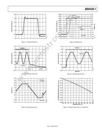 ADA4430-1YKSZ-R2 Datasheet Page 9