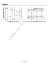 ADA4430-1YKSZ-R2 Datasheet Page 10