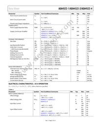 ADA4522-1ARZ-RL Datasheet Page 5