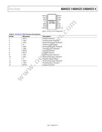 ADA4522-1ARZ-RL Datasheet Page 9