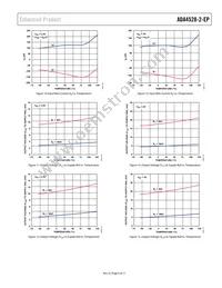 ADA4528-2TCPZ-EPR7 Datasheet Page 9