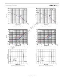 ADA4528-2TCPZ-EPR7 Datasheet Page 11