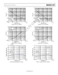 ADA4528-2TCPZ-EPR7 Datasheet Page 15