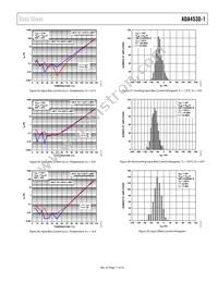 ADA4530-1ARZ-RL Datasheet Page 17