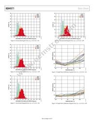 ADA4571BRZ-R7 Datasheet Page 10