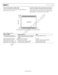 ADA4571BRZ-R7 Datasheet Page 20