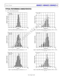 ADA4622-4ARZ-R7 Datasheet Page 15