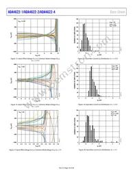 ADA4622-4ARZ-R7 Datasheet Page 16