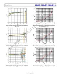 ADA4622-4ARZ-R7 Datasheet Page 17