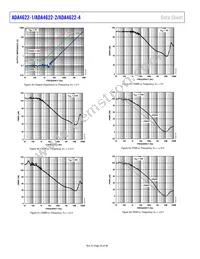 ADA4622-4ARZ-R7 Datasheet Page 20