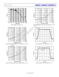 ADA4622-4ARZ-R7 Datasheet Page 21