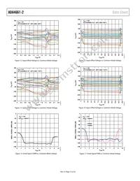 ADA4661-2ACPZ-RL Datasheet Page 12