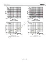 ADA4661-2ACPZ-RL Datasheet Page 21