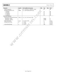 ADA4666-2ACPZ-RL Datasheet Page 4